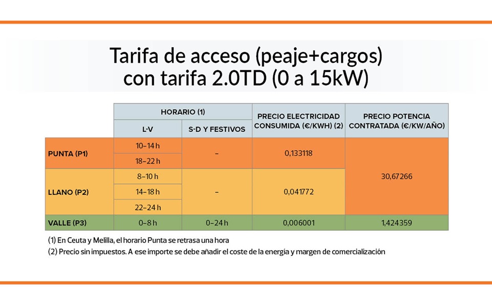 cuadro-precios-tarifas-acceso-2021